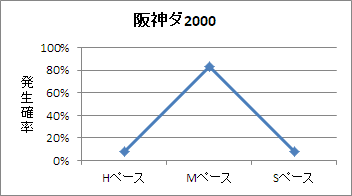 阪神ダート2000mのペース傾向