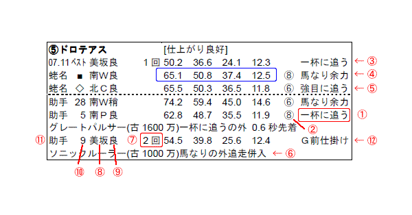 調教タイムの見方 調教欄には馬の調子が隠されている 調教タイム理論